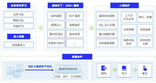 美創(chuàng)科技 以數(shù)據(jù)安全服務(wù)筑牢數(shù)字國貿(mào)安全防線