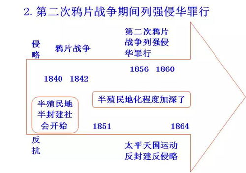 初中歷史思維導(dǎo)圖與易錯(cuò)點(diǎn)全解析 高效備考，可打印資源助力