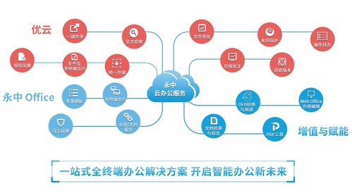 洞見2021 永中亮相中國企業服務年會，描繪數智化辦公新篇章
