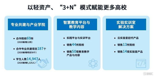 東軟教育 深耕數字化教育服務，一體兩翼戰略驅動高質量增長