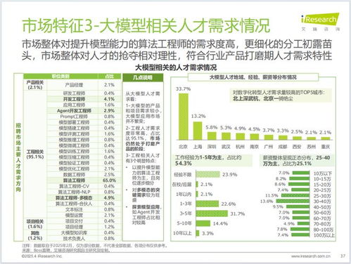 中國(guó)制造業(yè)數(shù)字化轉(zhuǎn)型 行業(yè)洞察、發(fā)展趨勢(shì)與數(shù)字內(nèi)容服務(wù)賦能