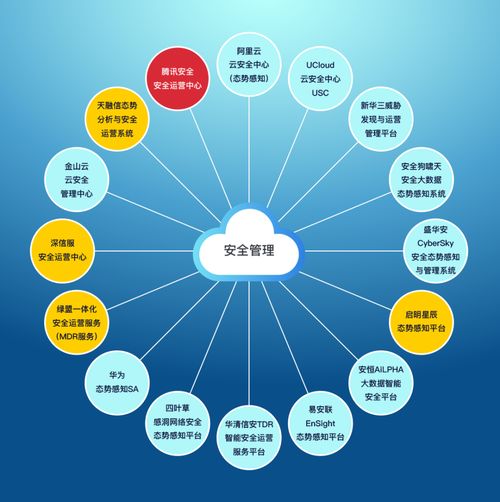 云上安全管理競合力與數(shù)字內(nèi)容保護(hù) 權(quán)益先行、攻防在后